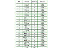 啟明星科技與古交小學合作案例